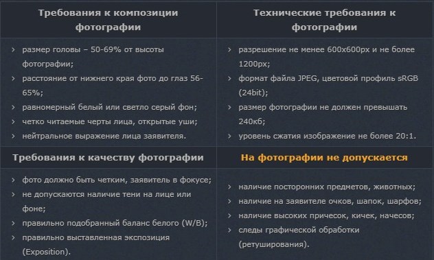 Требования к фото на визу